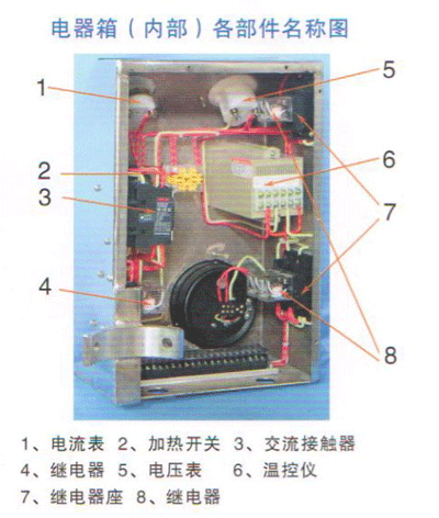 芝麻榨油機電器箱（內部）各部件名稱圖.png