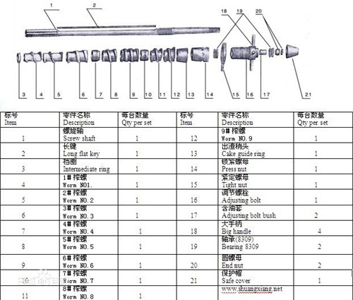 螺旋榨油機(jī)之榨油機(jī)配件價格