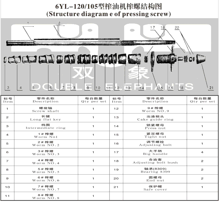 雙象螺旋榨油機(jī)常用配件查詢表