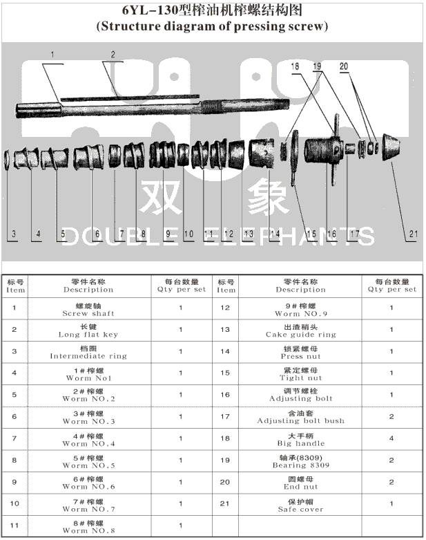 雙象螺旋榨油機(jī)常用配件查詢表