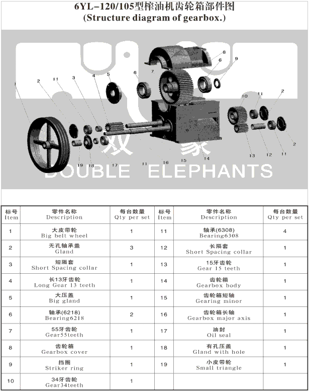 雙象螺旋榨油機(jī)常用配件查詢表
