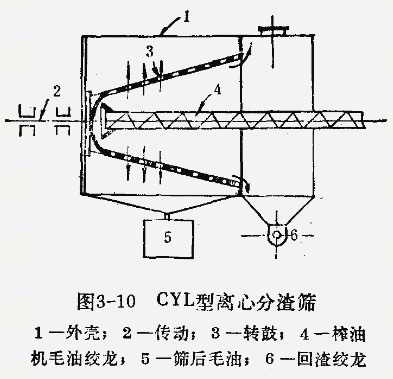 如何分離榨油機(jī)榨出的油、渣