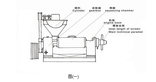 雙象6YL-95型螺旋榨油機(jī)詳細(xì)介紹