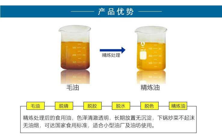 AX-75型精煉設備產品優勢